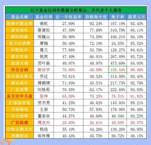 基金换手率高是说明基金频繁调仓吗?-基金换手率高是说明基金频繁调仓吗