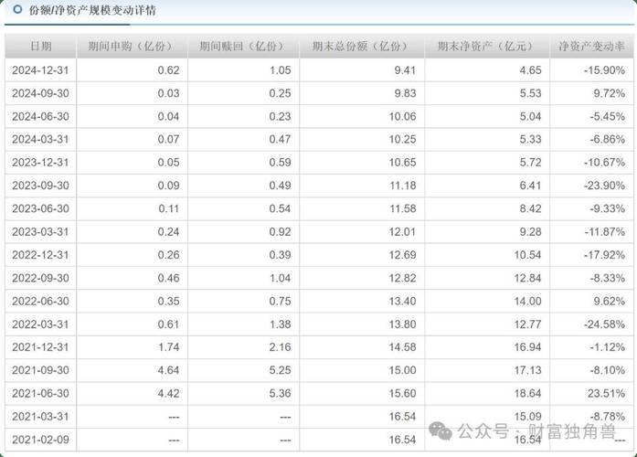 基金换手率高是说明基金频繁调仓吗?-基金换手率高是说明基金频繁调仓吗-第2张图片 基金换手率高是说明基金频繁调仓吗?-基金换手率高是说明基金频繁调仓吗-第2张图片