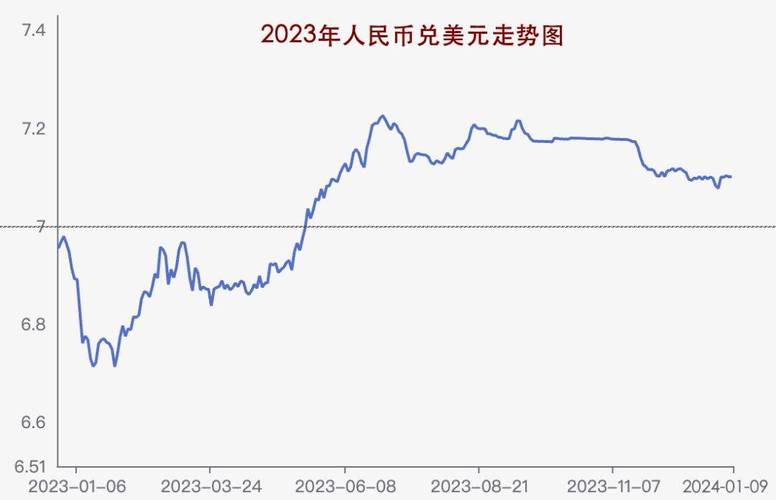 人民币兑换美元最近走势分析-第2张图片 人民币兑换美元最近走势分析-第2张图片