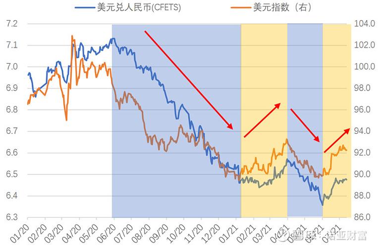 人民币兑换美元最近走势分析