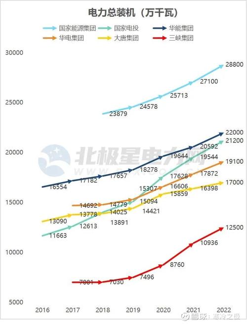 三峡能源近来走势如何-三峡能源近来走势如何-第1张图片 三峡能源近来走势如何-三峡能源近来走势如何-第1张图片