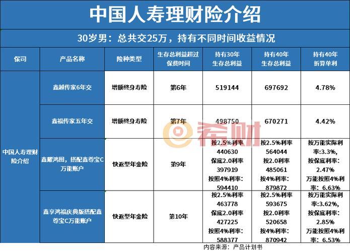 中国人寿保险公司理财产品可靠吗-第2张图片 中国人寿保险公司理财产品可靠吗-第2张图片