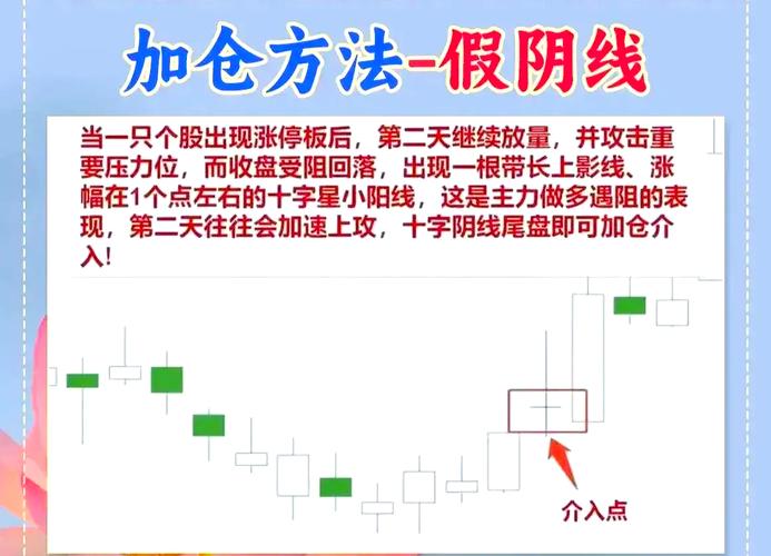 持仓成本线怎么设置-第2张图片
