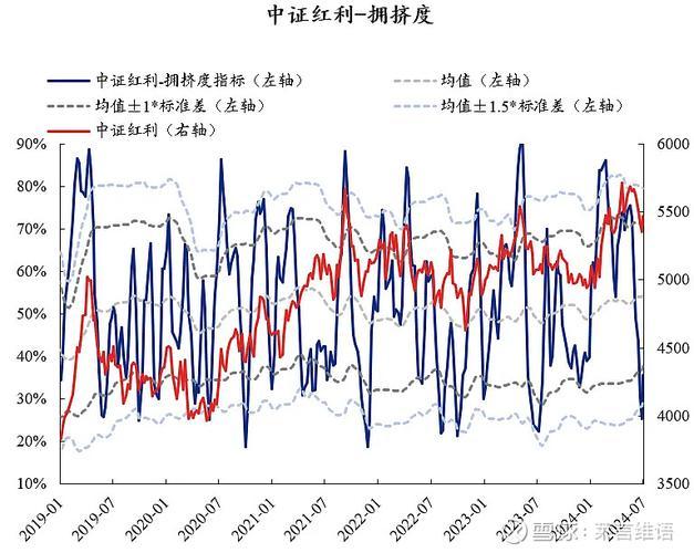 大盘点数是怎么算出来的-大盘点数是怎么计算的-第2张图片 大盘点数是怎么算出来的-大盘点数是怎么计算的-第2张图片