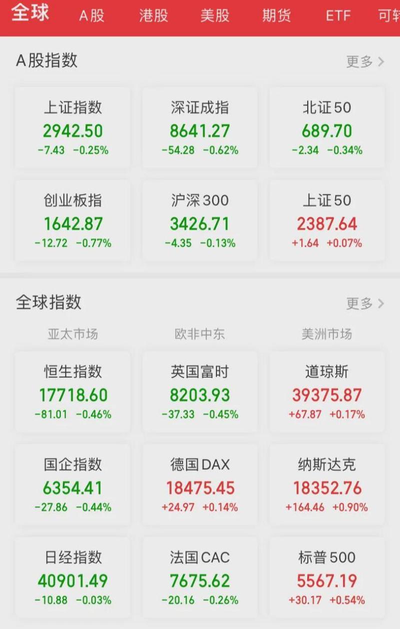 大盘点数是怎么算出来的-大盘点数是怎么计算的-第1张图片 大盘点数是怎么算出来的-大盘点数是怎么计算的-第1张图片