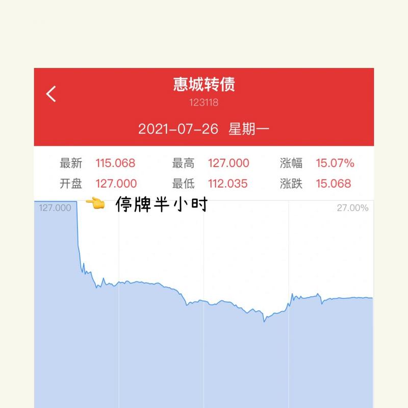 可转债停牌是什么意思/可转债停牌后如何操作-第2张图片 可转债停牌是什么意思/可转债停牌后如何操作-第2张图片
