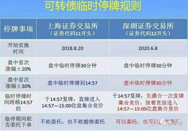 可转债停牌是什么意思/可转债停牌后如何操作-第1张图片 可转债停牌是什么意思/可转债停牌后如何操作-第1张图片