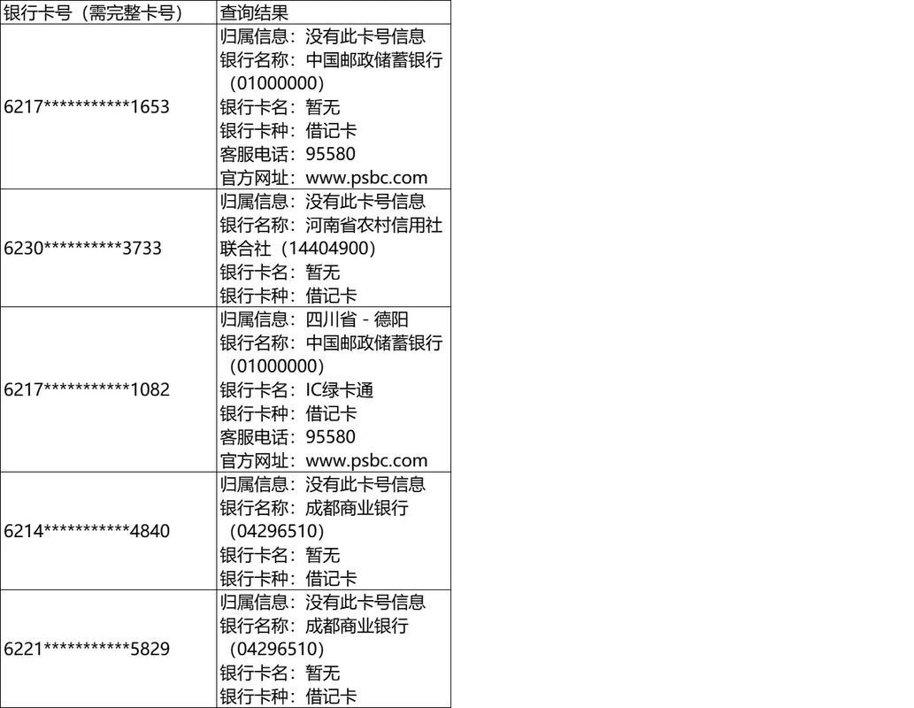 622848是哪个银行的卡号/查询卡号开户行-第2张图片 622848是哪个银行的卡号/查询卡号开户行-第2张图片
