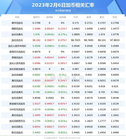 汇率和币值的关系-汇率和人民币关系-第2张图片 汇率和币值的关系-汇率和人民币关系-第2张图片