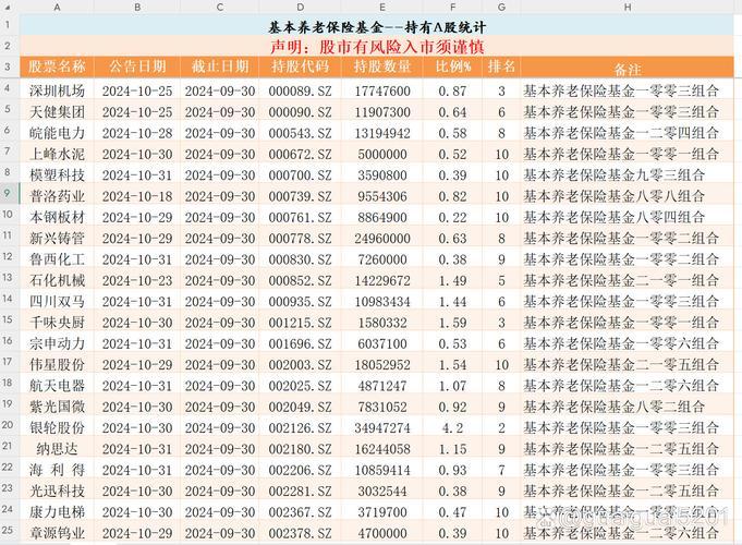 怎么查基金持有的股票-怎么查询基金持有哪些股票