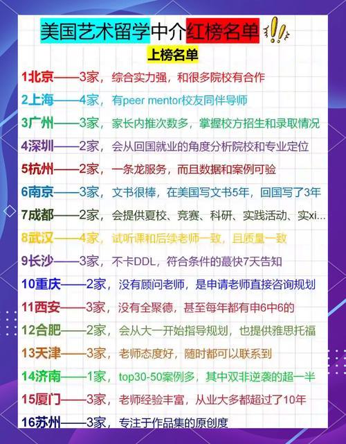 艺术留学中介哪家好-第1张图片 艺术留学中介哪家好-第1张图片