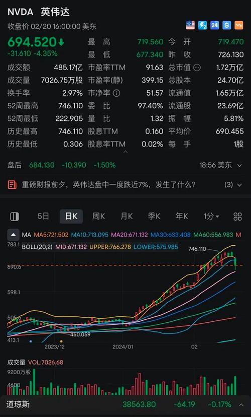 高台跳水的股票意味着什么-第1张图片 高台跳水的股票意味着什么-第1张图片