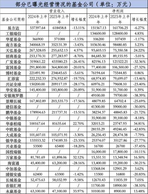 建信基金公司排名/建信基金公司排名