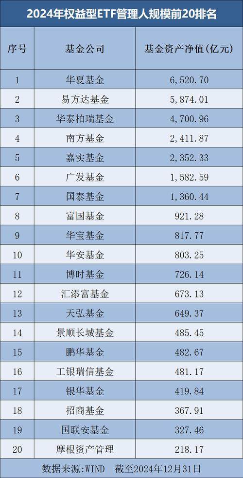 建信基金公司排名/建信基金公司排名-第2张图片 建信基金公司排名/建信基金公司排名-第2张图片
