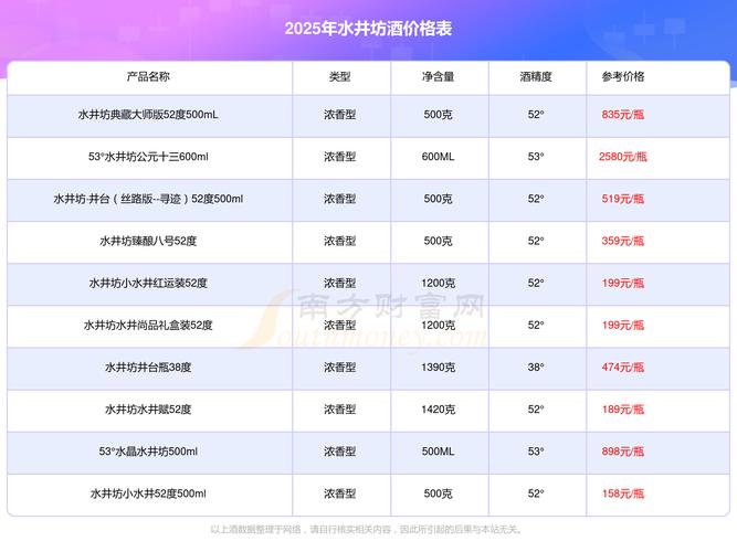 水井坊井台费用52度费用表/52度井台费用表和图片-第1张图片