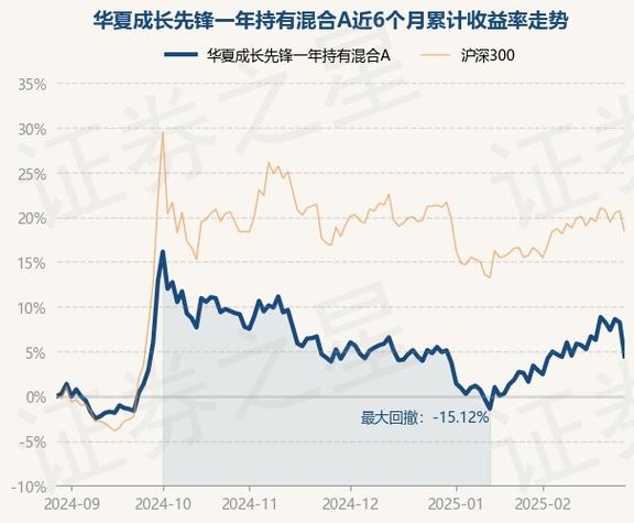 华夏核心成长混合a多久能卖-第2张图片 华夏核心成长混合a多久能卖-第2张图片