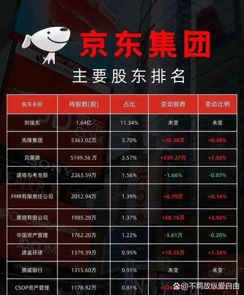 京东方下跌原因揭秘,京东方大跌是什么原因-第1张图片 京东方下跌原因揭秘,京东方大跌是什么原因-第1张图片