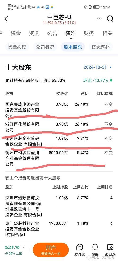 巨化股份中巨芯上市时间,巨化中巨芯公司-第2张图片 巨化股份中巨芯上市时间,巨化中巨芯公司-第2张图片