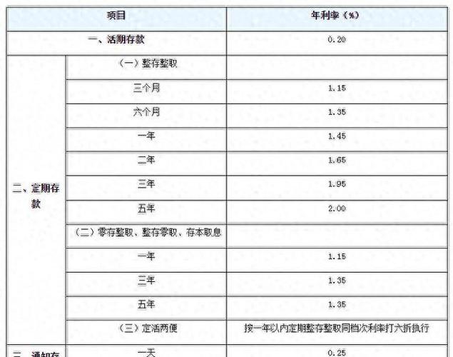 10万3厘利息一年多少,10万3厘利息3年怎么算-第2张图片 10万3厘利息一年多少,10万3厘利息3年怎么算-第2张图片