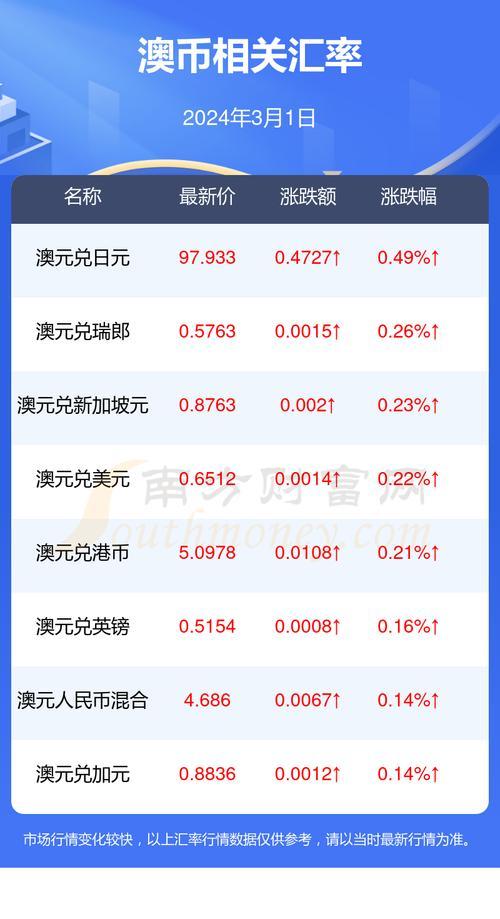 汇率换算器在线澳门币/汇率 澳门币-第1张图片 汇率换算器在线澳门币/汇率 澳门币-第1张图片