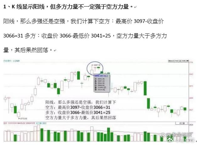 开盘价说明什么-收盘价低于开盘价说明什么