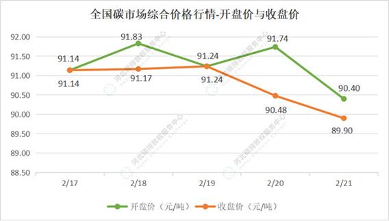 开盘价说明什么-收盘价低于开盘价说明什么-第2张图片 开盘价说明什么-收盘价低于开盘价说明什么-第2张图片