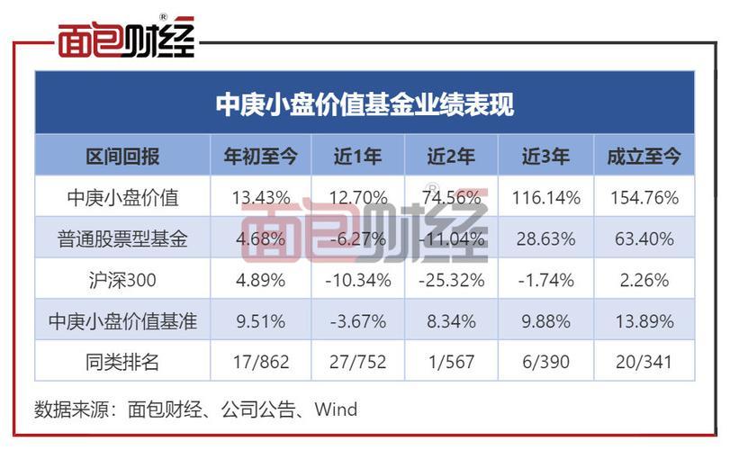 中庚小盘基金净值/中庚小盘基金净值怎么算