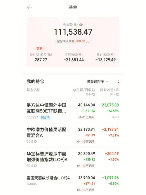 中庚小盘基金净值/中庚小盘基金净值怎么算-第2张图片 中庚小盘基金净值/中庚小盘基金净值怎么算-第2张图片