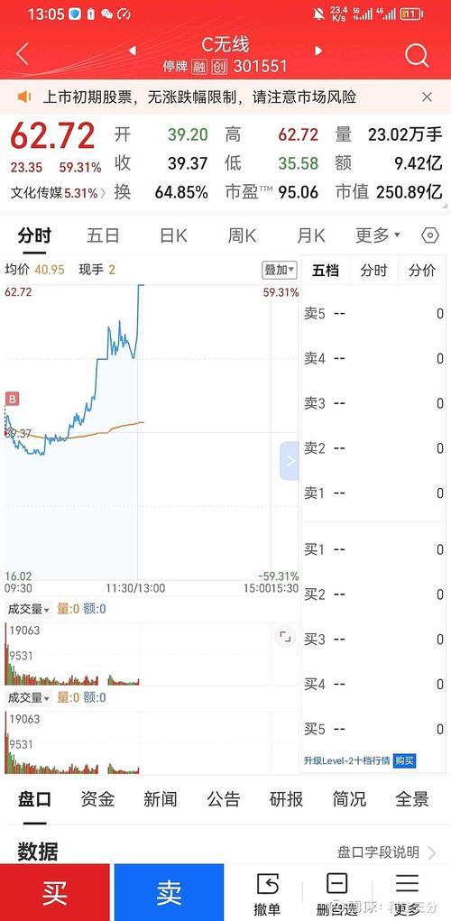 嘉行传媒股票行情/嘉行传媒持股-第1张图片 嘉行传媒股票行情/嘉行传媒持股-第1张图片