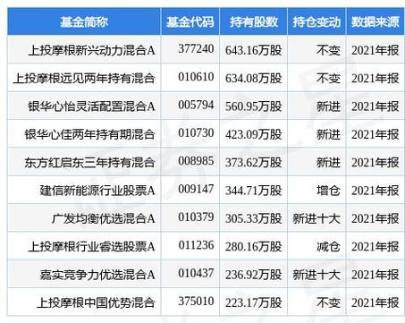 300390天华超净属那个板块-第1张图片 300390天华超净属那个板块-第1张图片