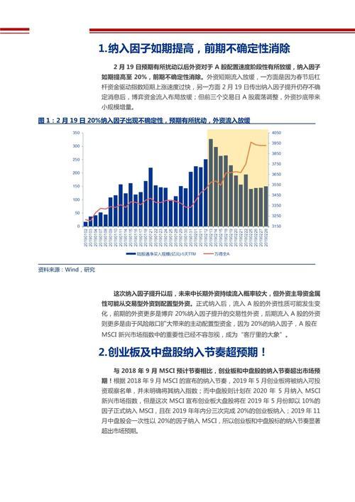 a股纳入msci有多少/msci 中国股票纳入msci仍有“诸多问题”待解决-第2张图片 a股纳入msci有多少/msci 中国股票纳入msci仍有“诸多问题”待解决-第2张图片