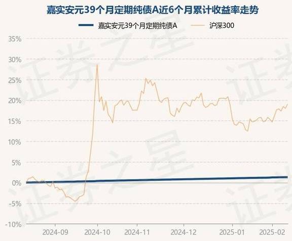嘉实新兴产业基金净值查询，嘉实新兴产业基金今天净值