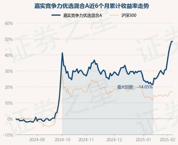嘉实新兴产业基金净值查询,嘉实新兴产业基金今天净值-第2张图片 嘉实新兴产业基金净值查询,嘉实新兴产业基金今天净值-第2张图片