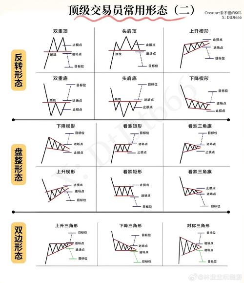 最有效的k线分析技巧,k线分析的思路和方法-第2张图片 最有效的k线分析技巧,k线分析的思路和方法-第2张图片