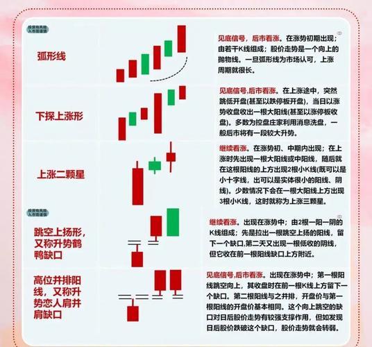 最有效的k线分析技巧,k线分析的思路和方法-第1张图片 最有效的k线分析技巧,k线分析的思路和方法-第1张图片