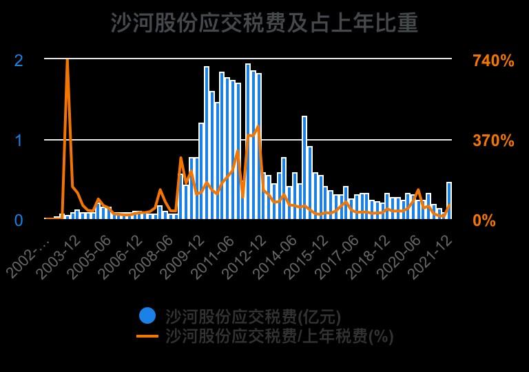 沙河股份后期走势-沙河股份后期走势预测-第1张图片 沙河股份后期走势-沙河股份后期走势预测-第1张图片