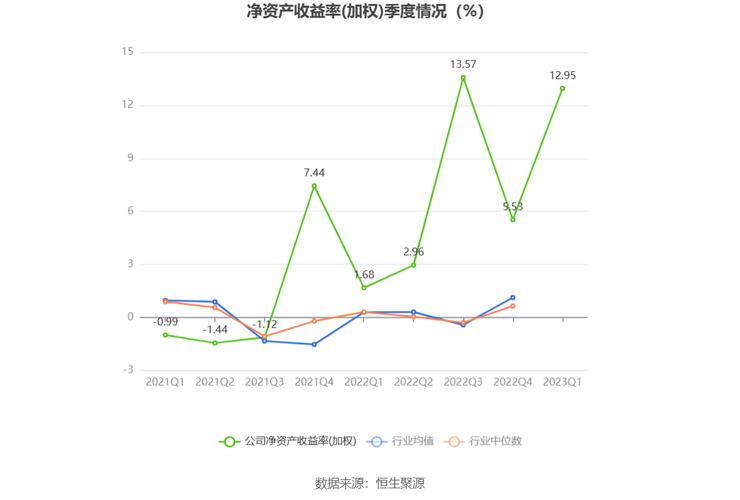 沙河股份后期走势-沙河股份后期走势预测-第2张图片 沙河股份后期走势-沙河股份后期走势预测-第2张图片
