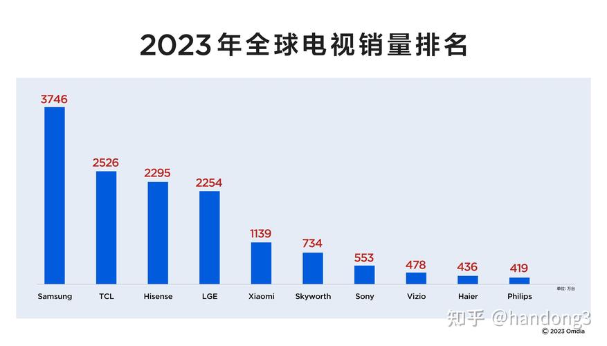 tcl集团下属有几家子公司-tcl集团在哪