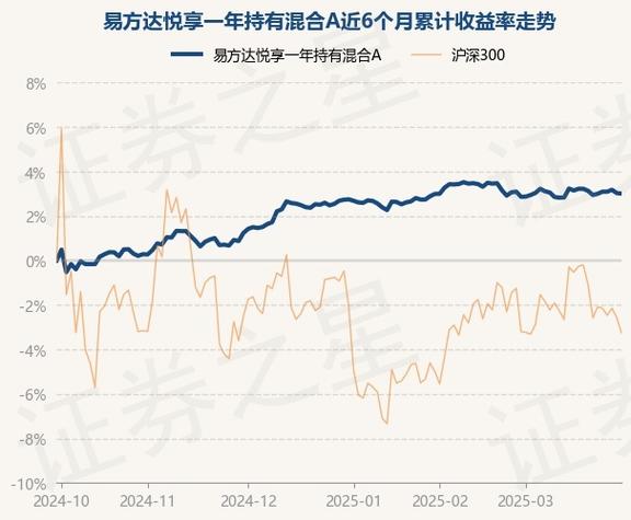 易方达悦丰一年持有净值下跌-易方达悦盈011303