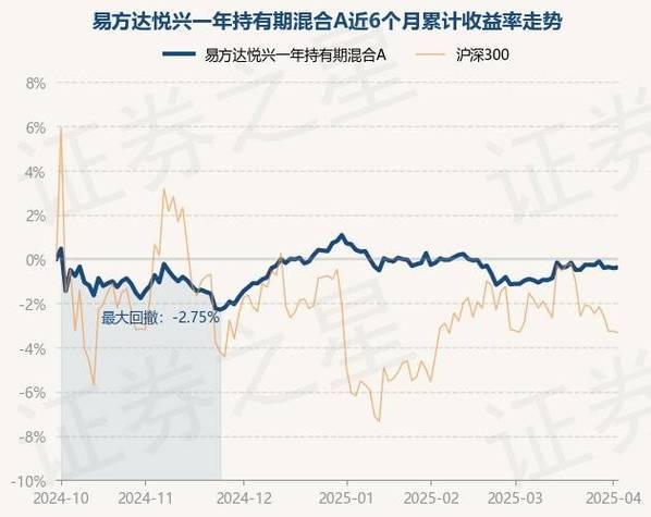 易方达悦丰一年持有净值下跌-易方达悦盈011303-第2张图片
