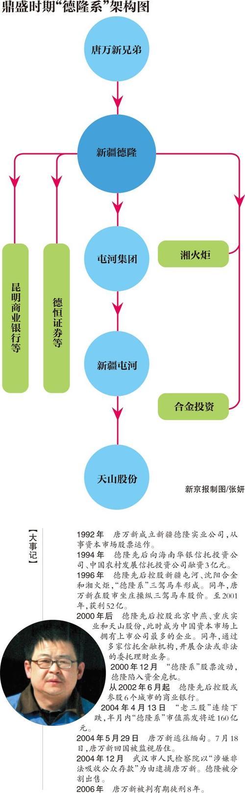 德隆系的覆灭其主要原因是/德隆系现状