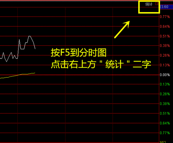 电子盘上的委比委差是什么意思,股票盘中的委比代表什么-第2张图片 电子盘上的委比委差是什么意思,股票盘中的委比代表什么-第2张图片