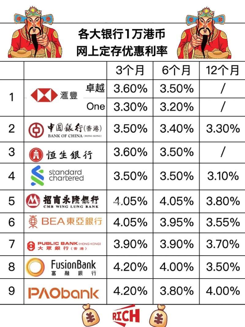 银行活期利率2020年利率表/银行活期利率2020年利率计算