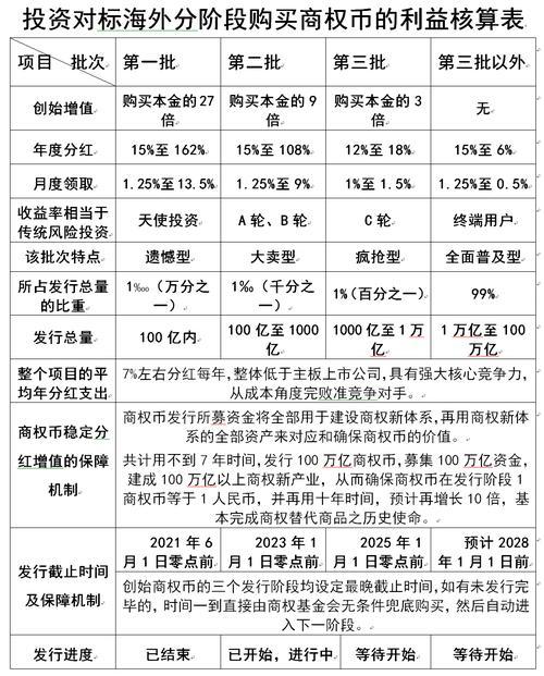 有了100万如何投资-第1张图片 有了100万如何投资-第1张图片