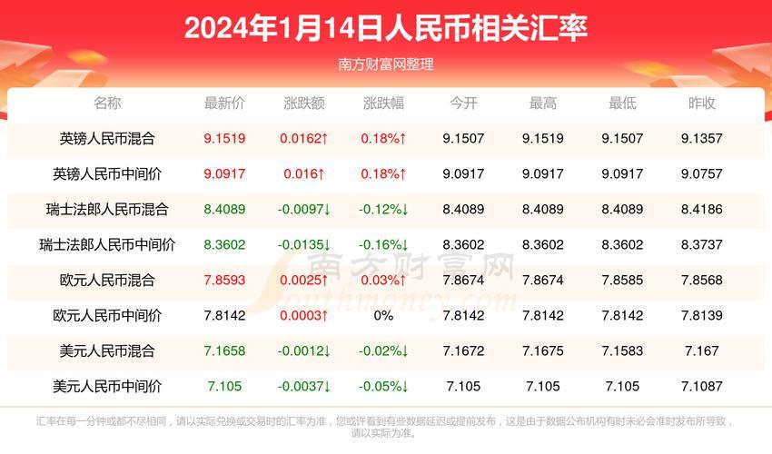 汇率兑换的标准/汇率兑换的标准有哪些