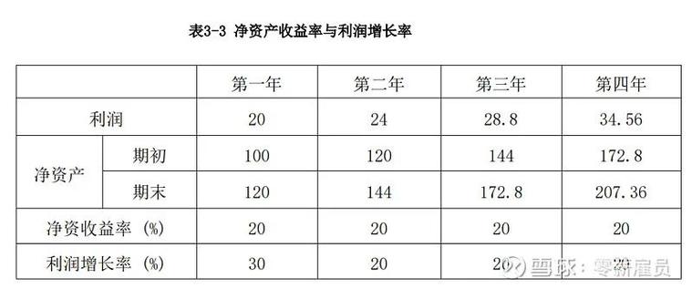 净收益营运指数计算公式是什么-第2张图片 净收益营运指数计算公式是什么-第2张图片