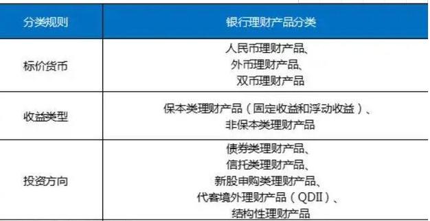 银行有自己的理财产品吗/银行有没有理财产品-第1张图片 银行有自己的理财产品吗/银行有没有理财产品-第1张图片