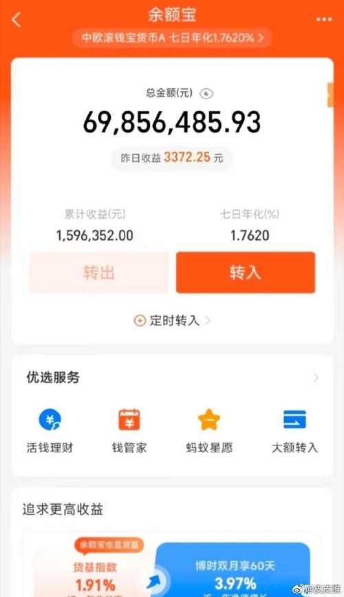 两万块余额宝一天收益多少