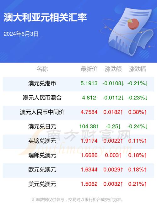 澳元最近为什么一直跌，澳元为什么越来越低了-第1张图片