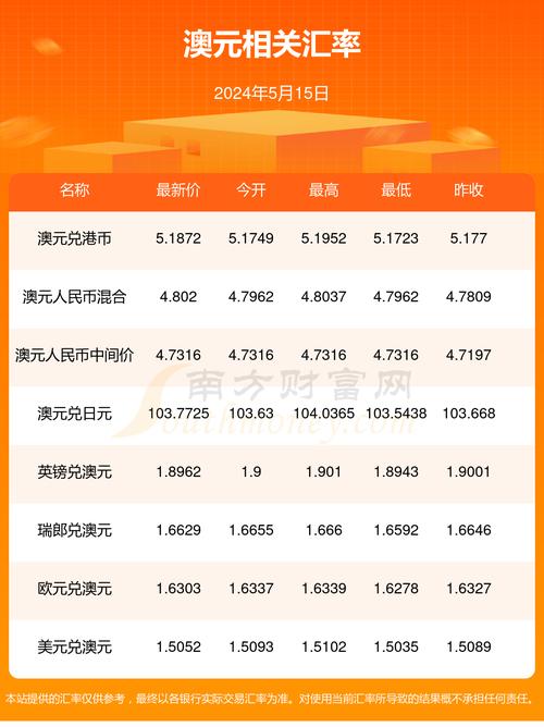 澳元最近为什么一直跌，澳元为什么越来越低了-第2张图片